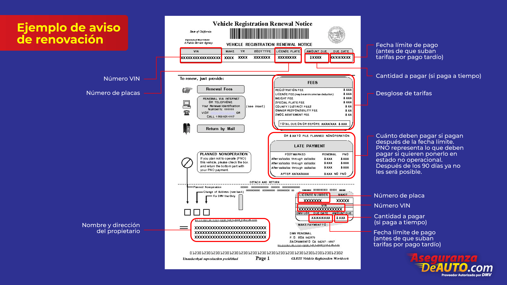 Ejemplo carta de renovación de placas y stickers